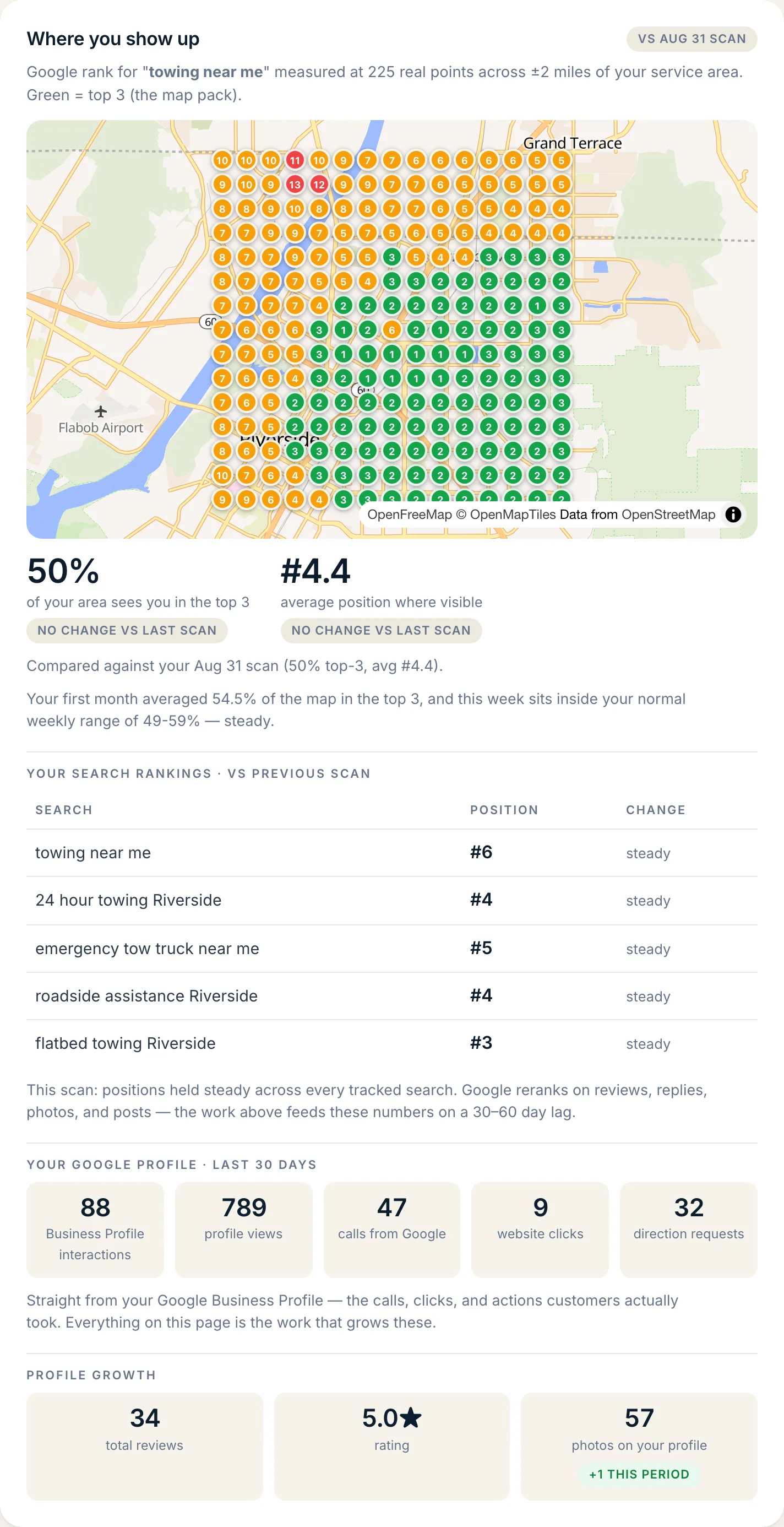 The weekly report: the map, the rankings, what we did and what we watch next